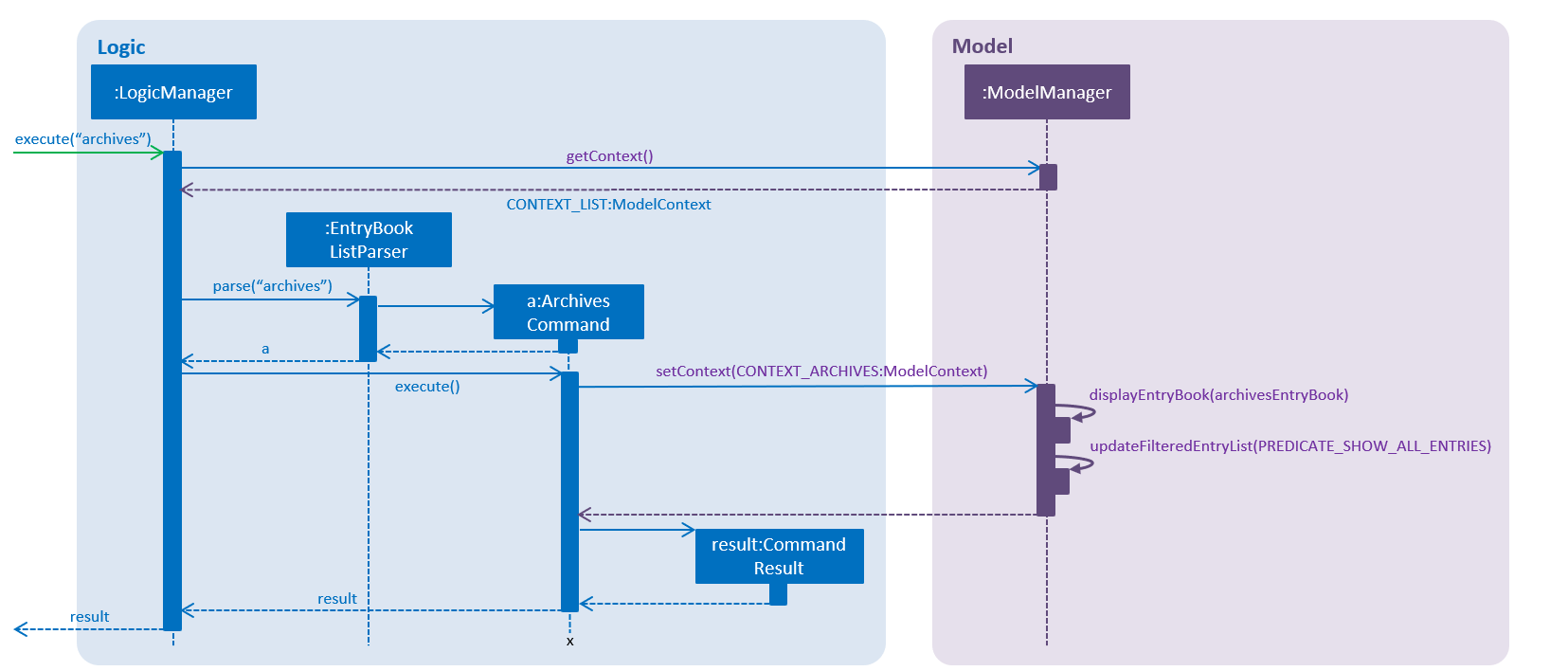 ChangeContextSdForModel