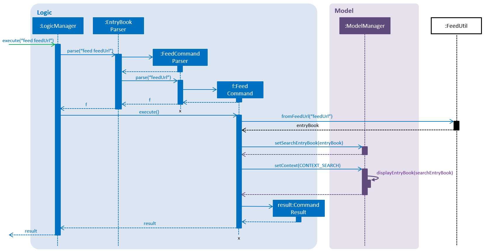 DisplayEntryBookSequenceDiagram