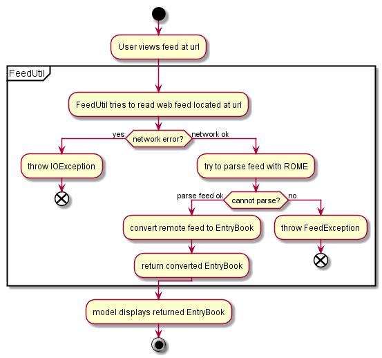 FeedUtilActivityDiagram