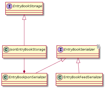 GeneralisedEntryBookSerializer