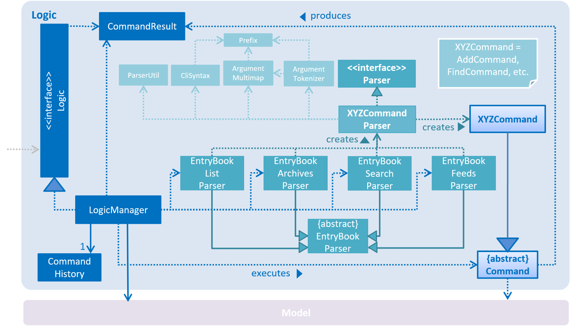 LogicClassDiagram