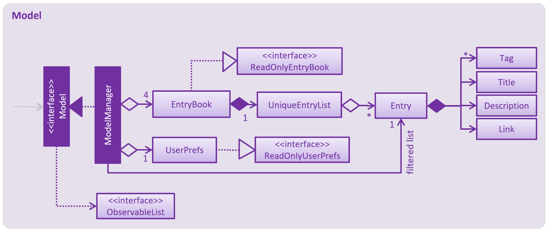 ModelClassDiagram