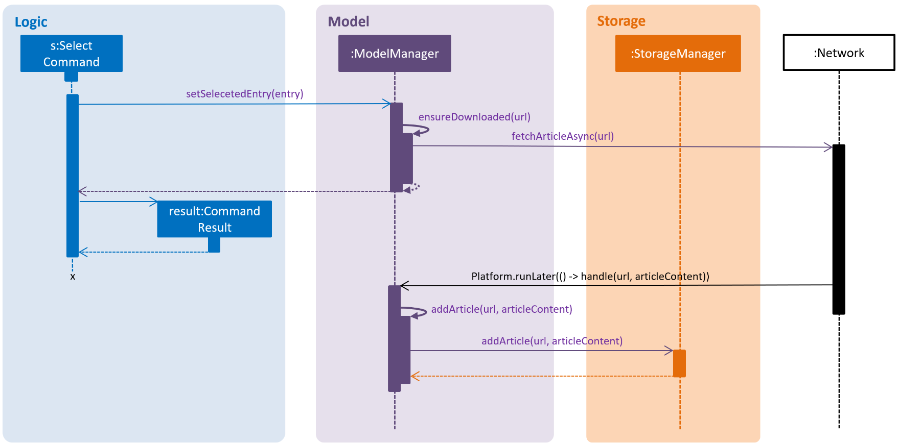 SelectRefreshSdForStorage