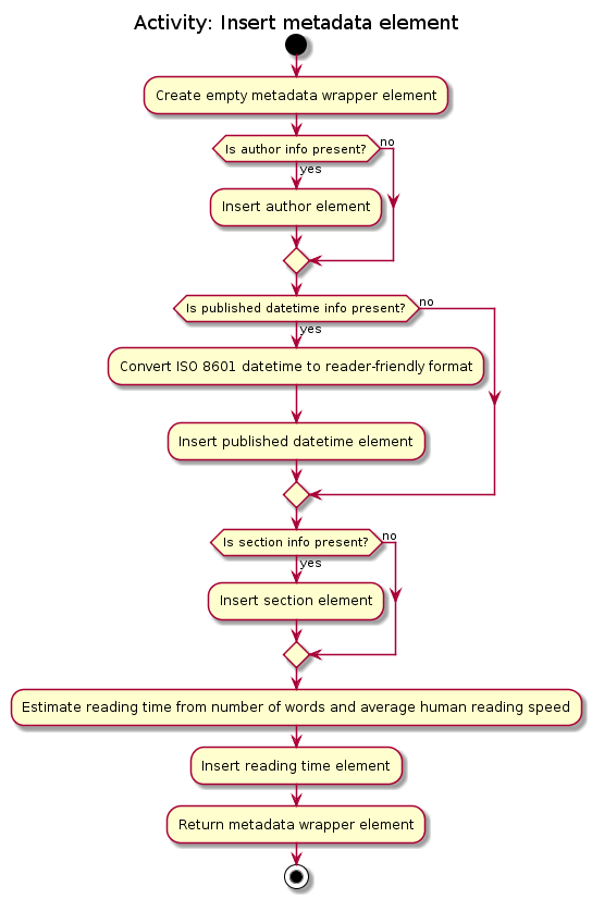 InsertMetadataElementActivityDiagram