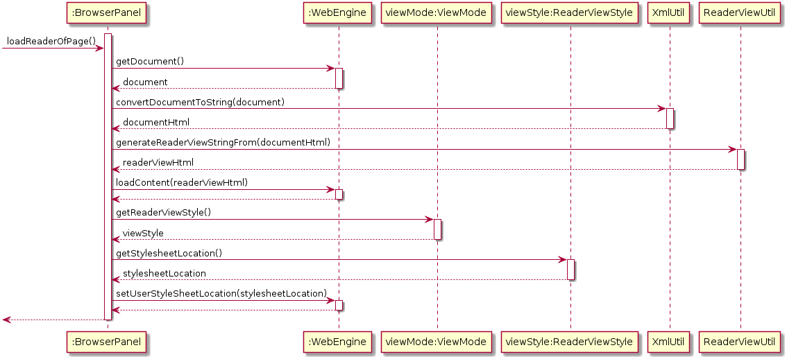 ReaderViewOfPageDiagram